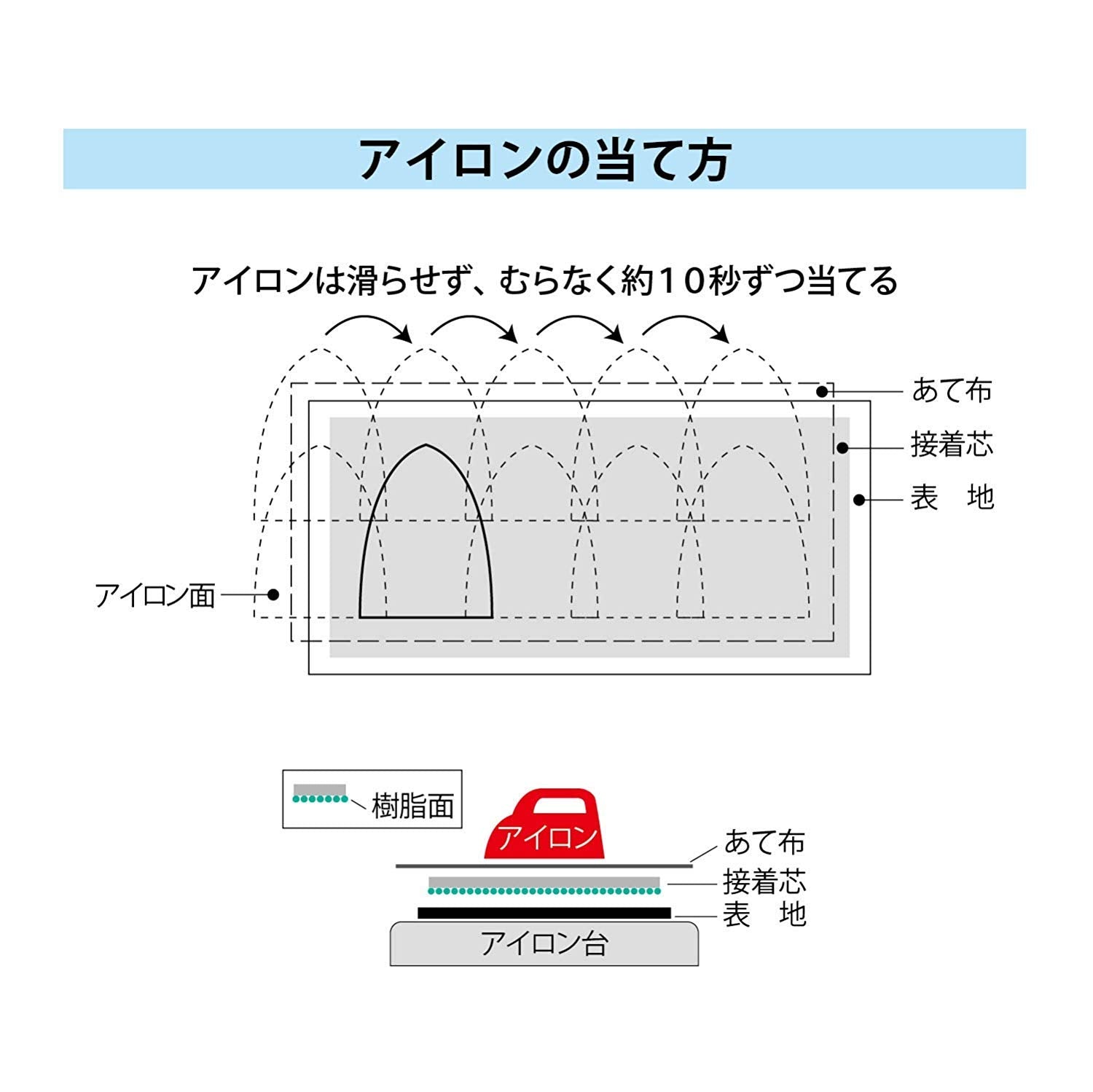 KIYOHARA Sankokko Adhesive Interlining Nonwoven Fabric Thin Width 100cm x Length 100cm White SUN50-31