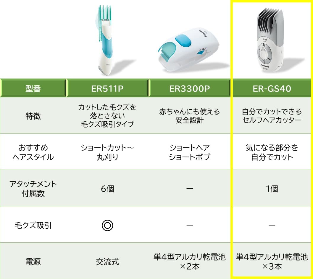 Máy cắt tóc tự cắt Panasonic chạy pin trắng ER-GS40-W