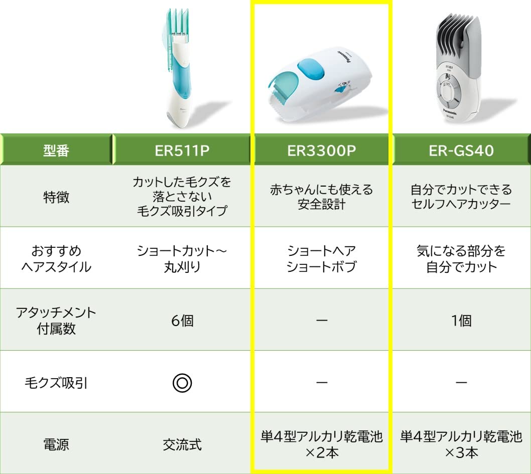 Panasonic Hair Cutter for Babies Safety Design Haircut Battery Operated White ER3300P-W