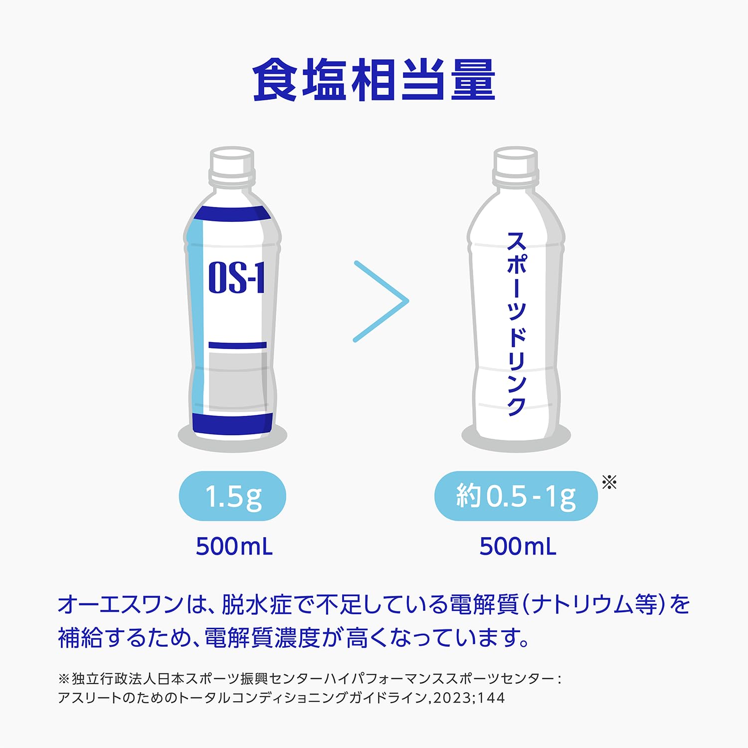 Otsuka Pharmaceutical Factory Oral Rehydration Solution OS-1 Apple Flavor PET Bottle 300mL x 24 bottles