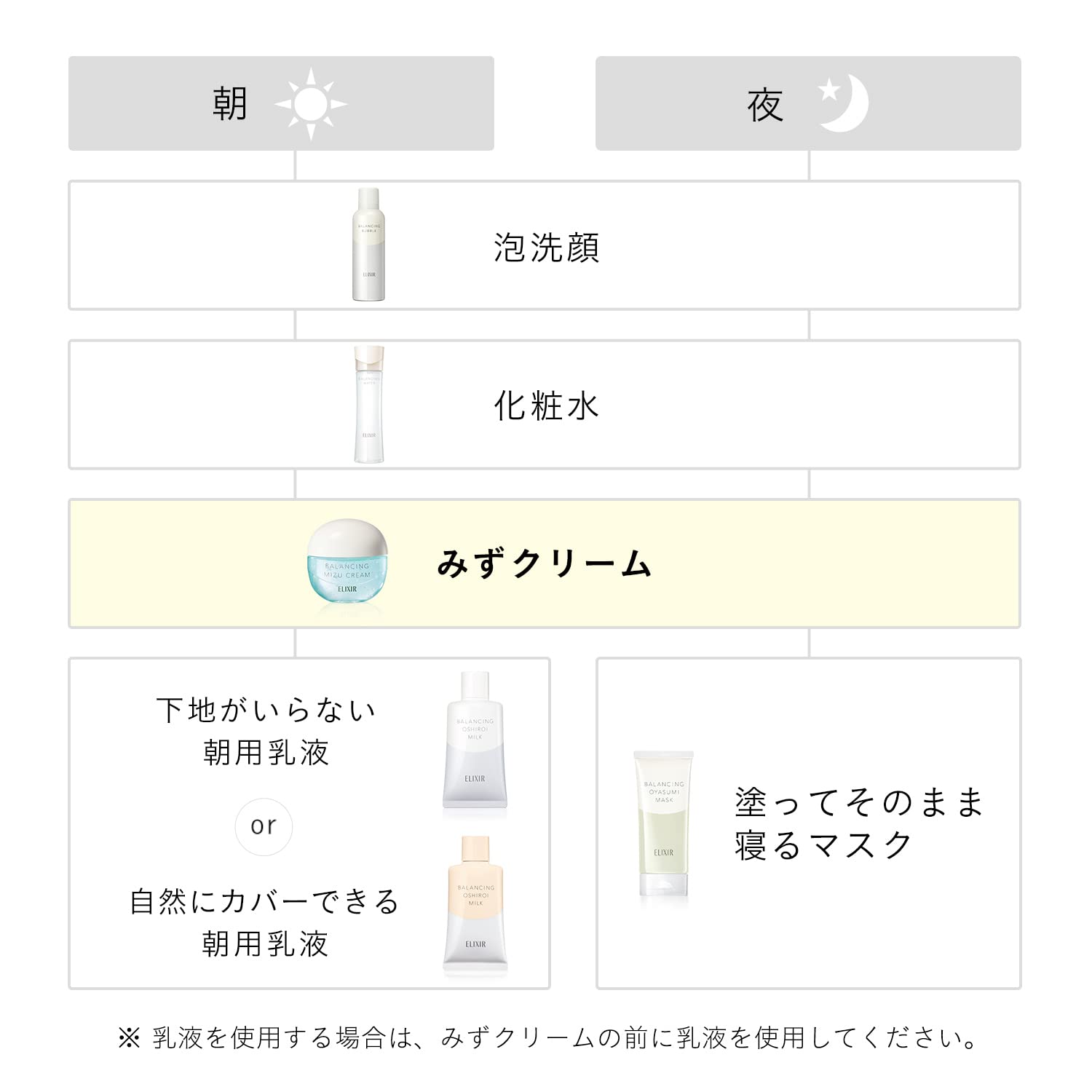 ELIXIR Balancing Water Cream 60g Quasi-drug Emulsion/Cream Moisturizing Moisturizing Tsuyadama Ruffle