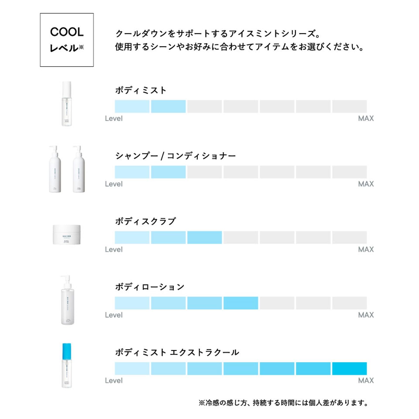 SHIRO Ice Mint Conditioner 270g