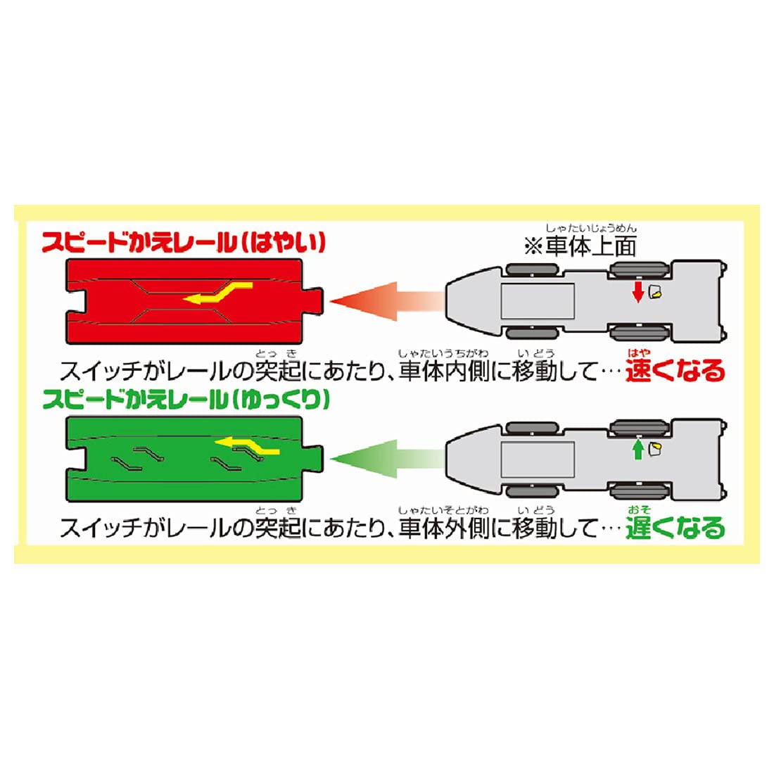 TAKARA TOMY "PLARAIL S-17 Speed change with rail! Superconducting linear L0 series improved test vehicle" Train train toy 3 years old and over Toy safety standard passed ST mark certification PLARAIL