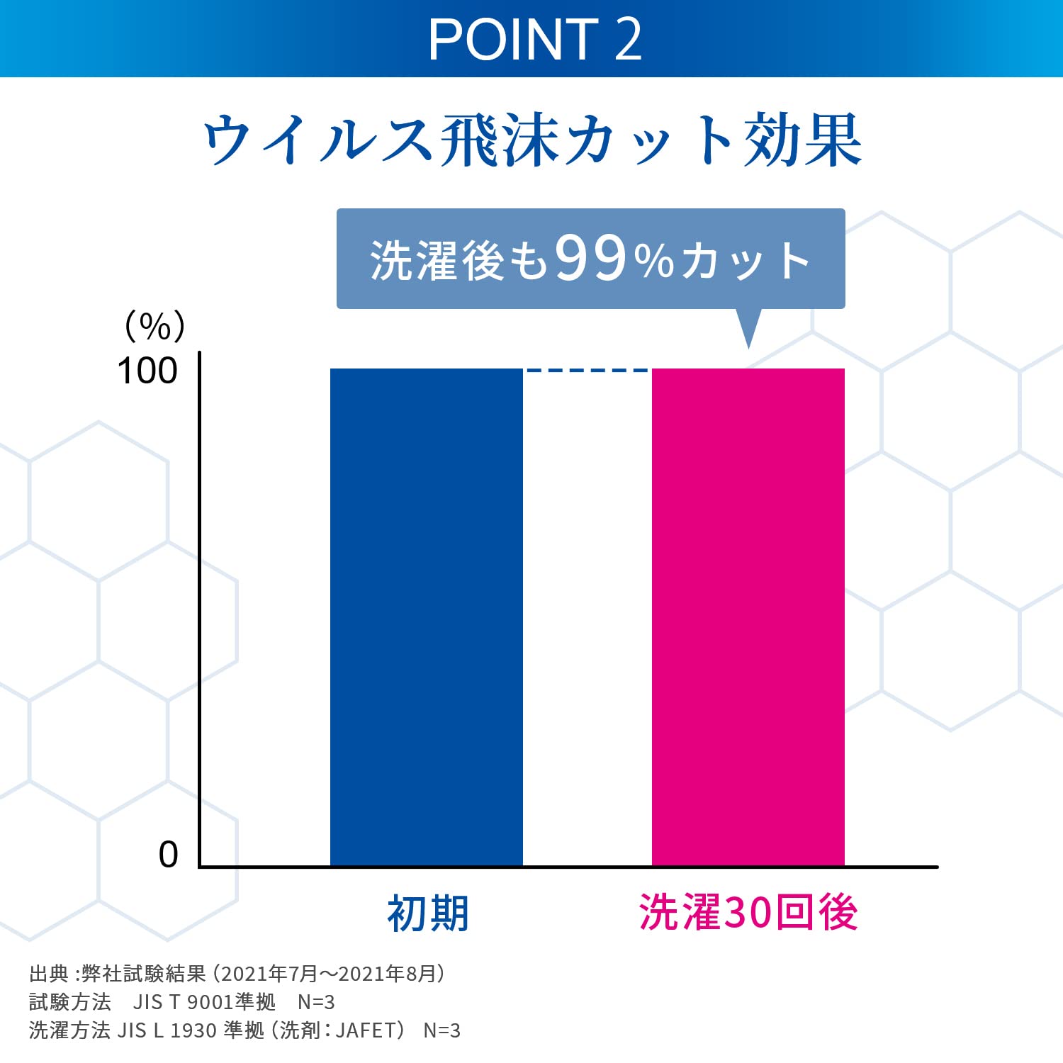 Nodonuru Mask, Kobayashi Pharmaceutical Mask, Continuous Antibacterial, Washable Cloth Mask, Lasts Even After 30 Washes, 1 Piece