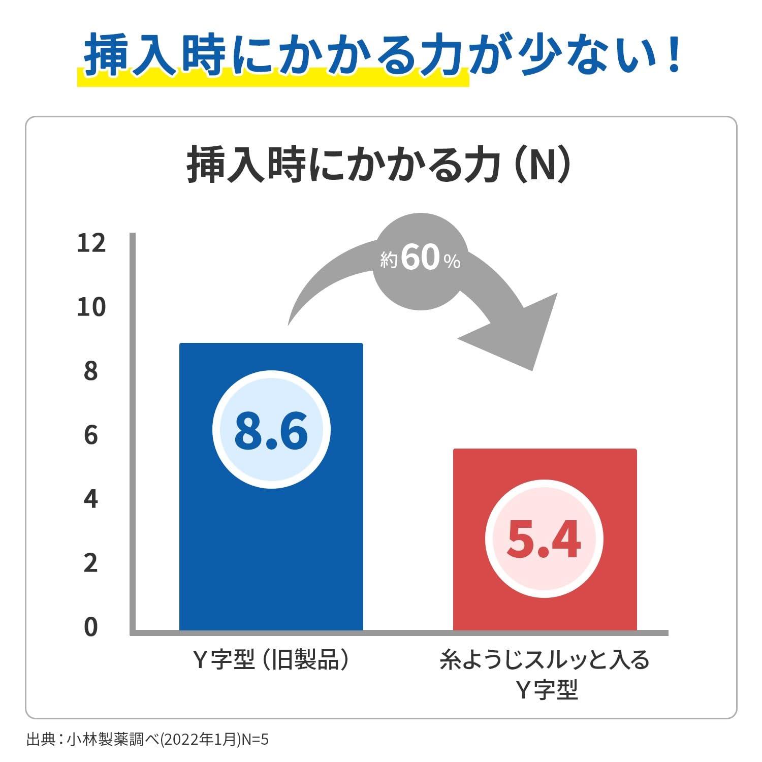 Thread toothpicks Kobayashi Pharmaceutical's Y-shaped dental floss that fits easily into narrow gaps between teeth 18 pieces