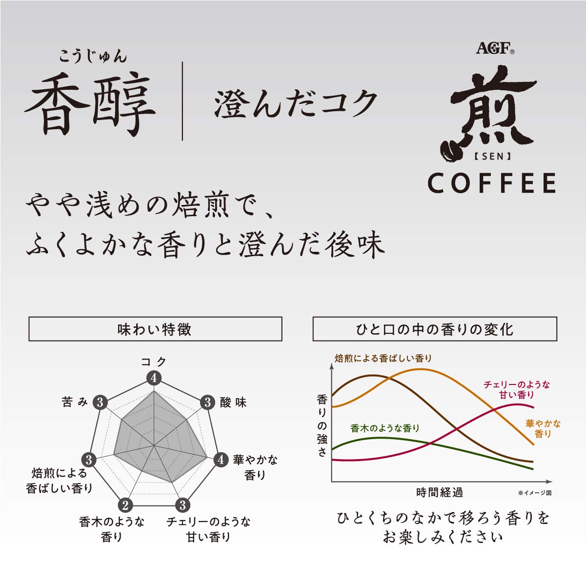 AGF Roasted Regular Coffee Premium Drip Kajou Clear Rich 20 Bags [Drip Coffee]