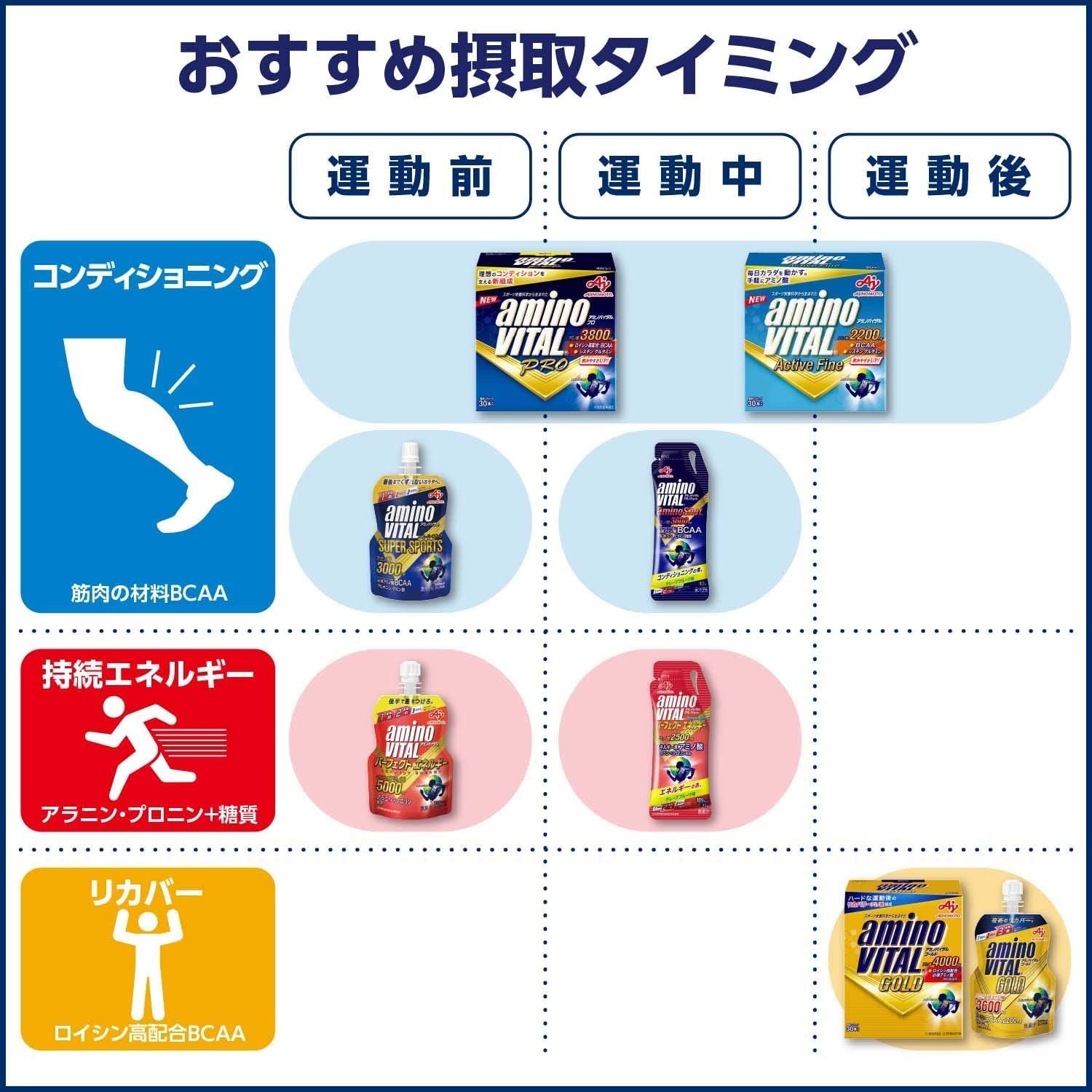 Ajinomoto Amino Vital Amino Shot Perfect Energy 45g x 64 pieces