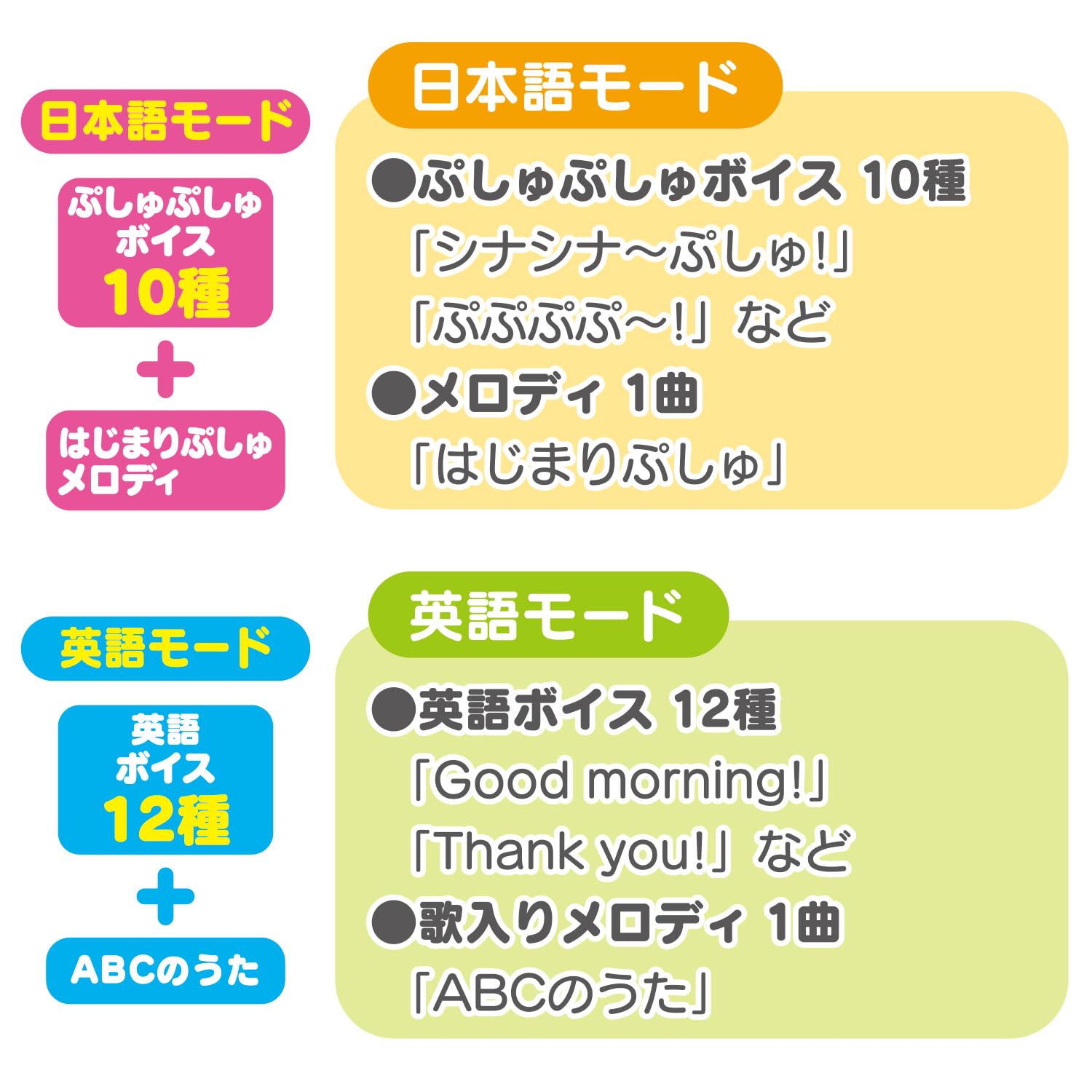 [BANDAI] Shinapushu also speaks English! Talking Tekutekupushupushu Target age: 1 year and 6 months and older