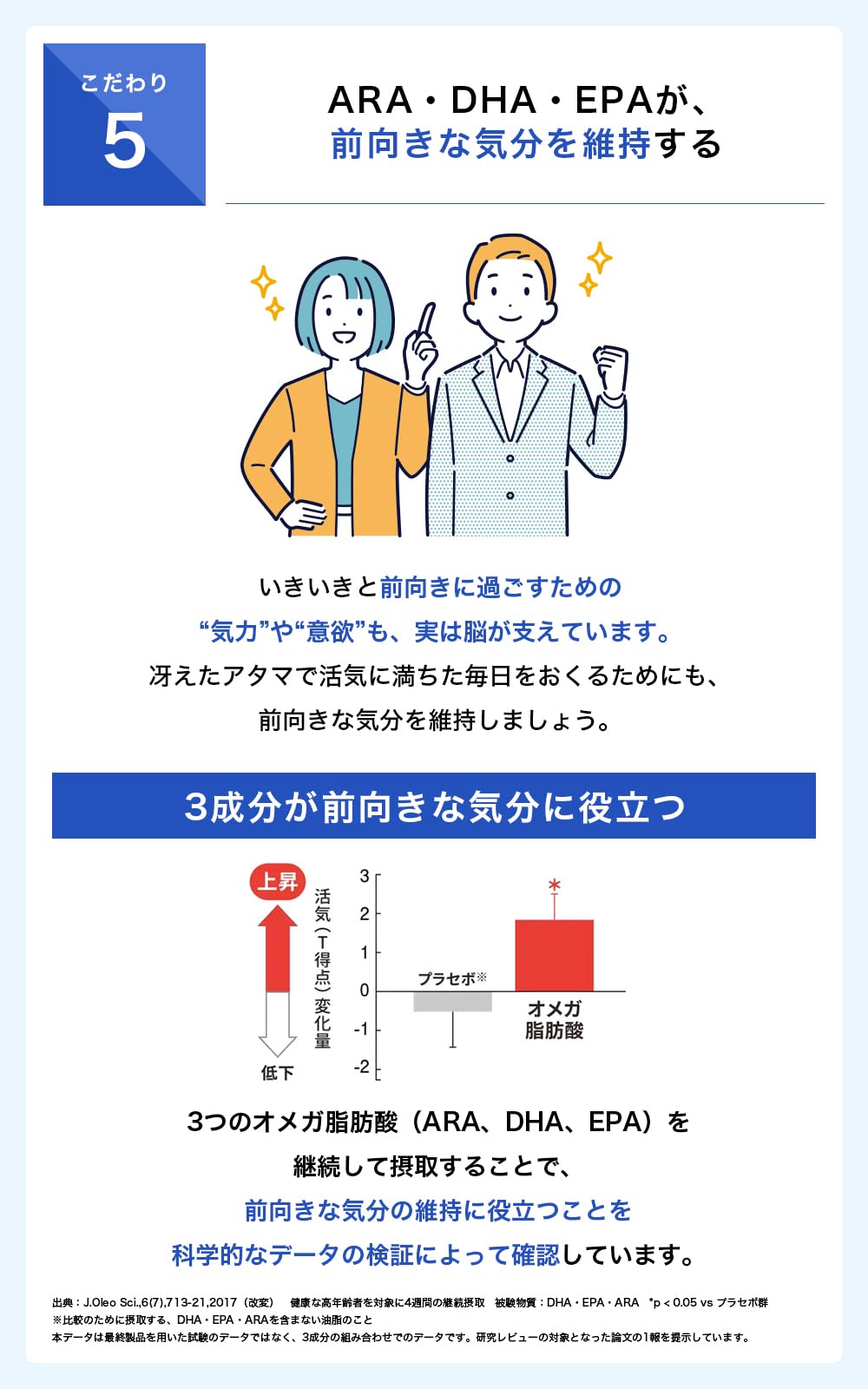 Suntory Omega Aid PLUS Food with Function Claims Omega3 Omega3 Omega Fatty Acid Supplement (360 tablets/approx. 60 days supply)