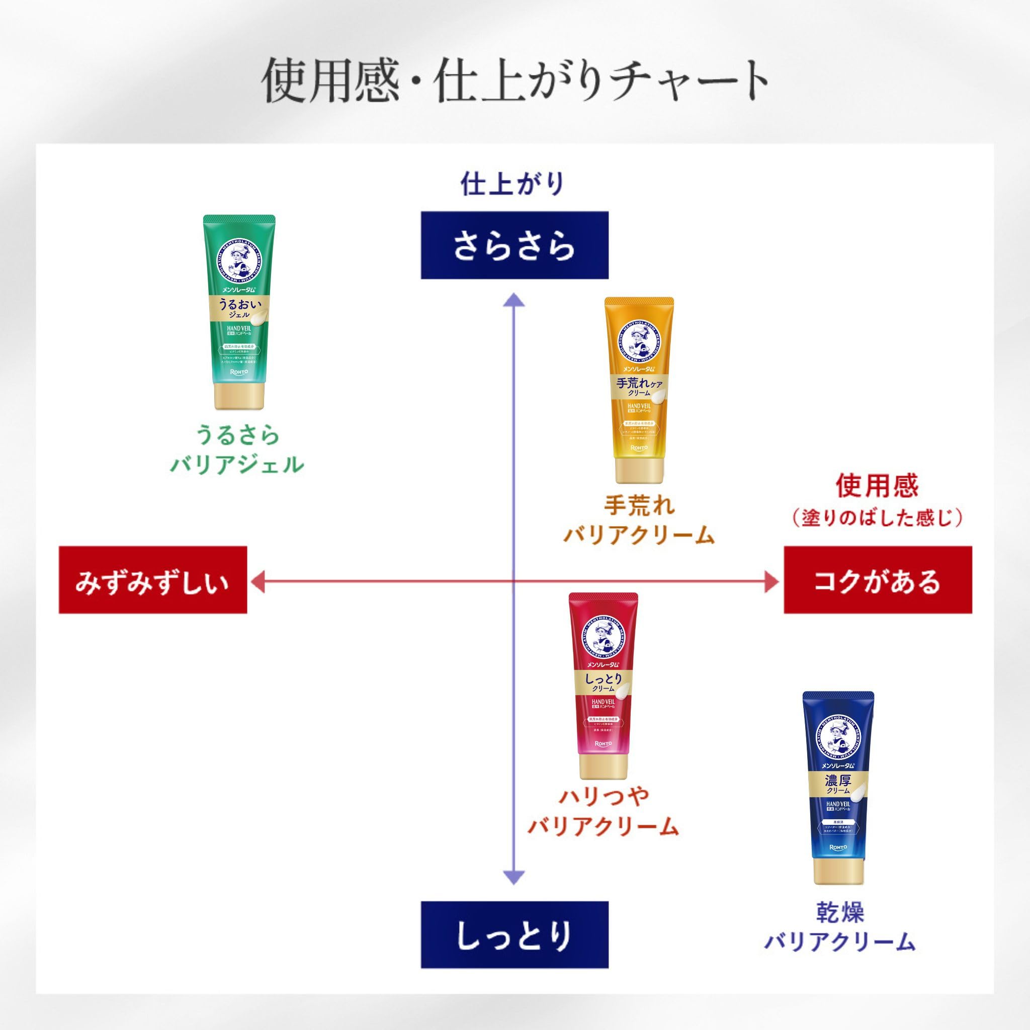 Mentholatum hand veil rich cream 70G