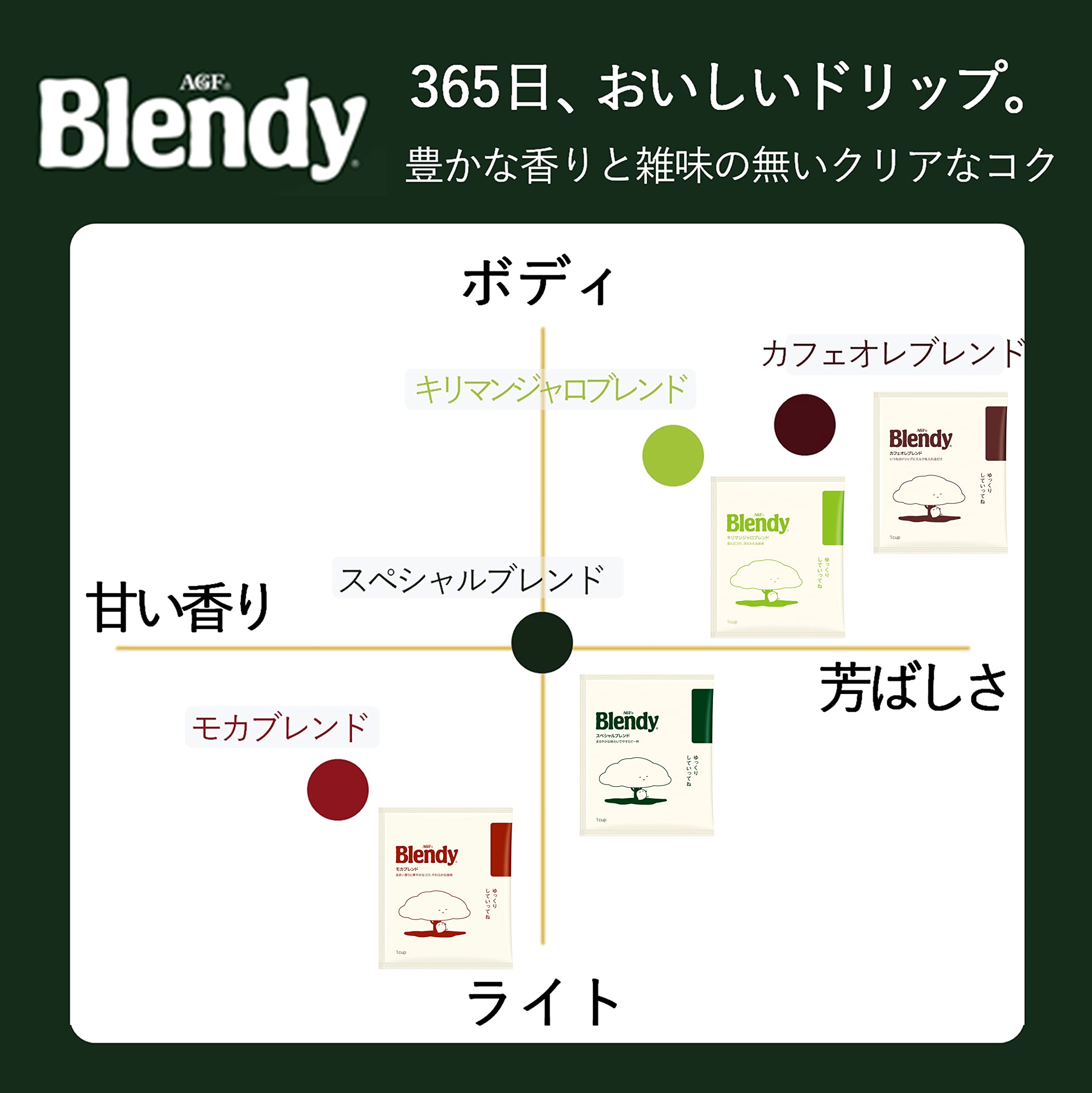 AGF Blendy Regular Coffee Drip Pack Special Blend 100 ซอง [กาแฟดริป]