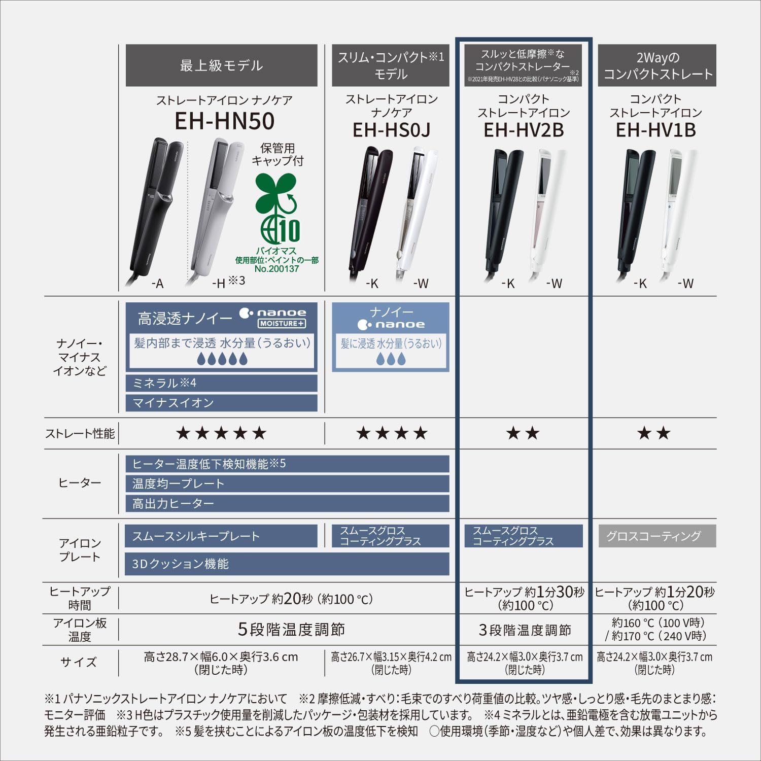 Panasonic Compact Straight Iron 2Way 3 Level Temperature Adjustment Lightweight Smooth Gloss Coating Plus Black EH-HV2B-K