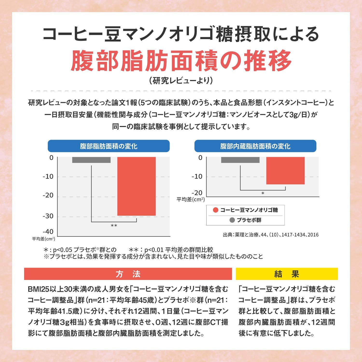【기능성 표시 식품】다이쇼 제약 팻 케어 스틱 카페모카블렌드 3.5g×30봉지 /BMI가 높아지는 분의 배의 지방이나 웨스트 사이즈 체지방율을 저하시킨다/커피 콩 만노올리고당 배합