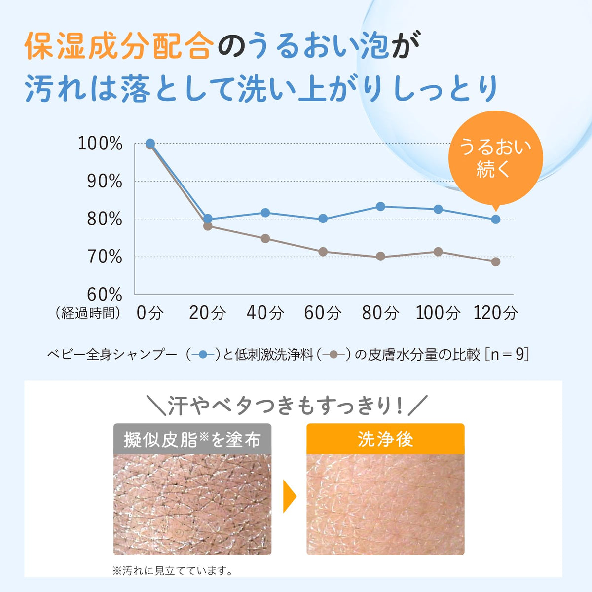 ママ&キッズ ベビー全身シャンプー 460ml 泡タイプ 低刺激 無香料 超乾燥肌・超敏感肌