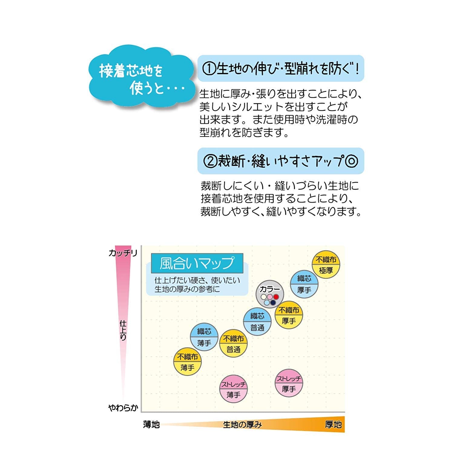 KIYOHARA Sankokko Adhesive Interlining Nonwoven Fabric Thin Width 100cm x Length 100cm White SUN50-31