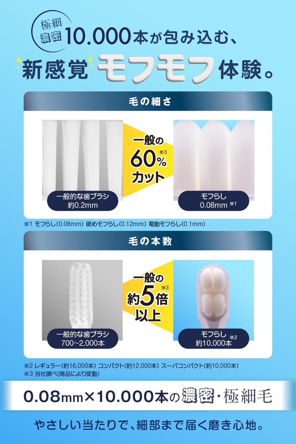 Orange Care Products Dense Extra Fine Bristle Toothbrush Super Compact 1 Piece