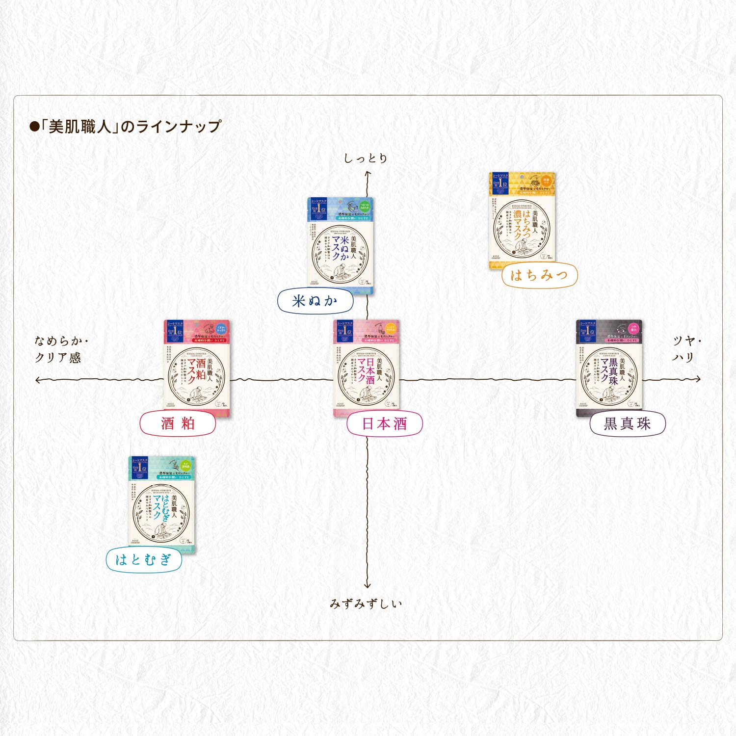 KOSE Clear Turn Beautiful Skin Artisan Hatomugi Mask 7 Pieces Face Mask