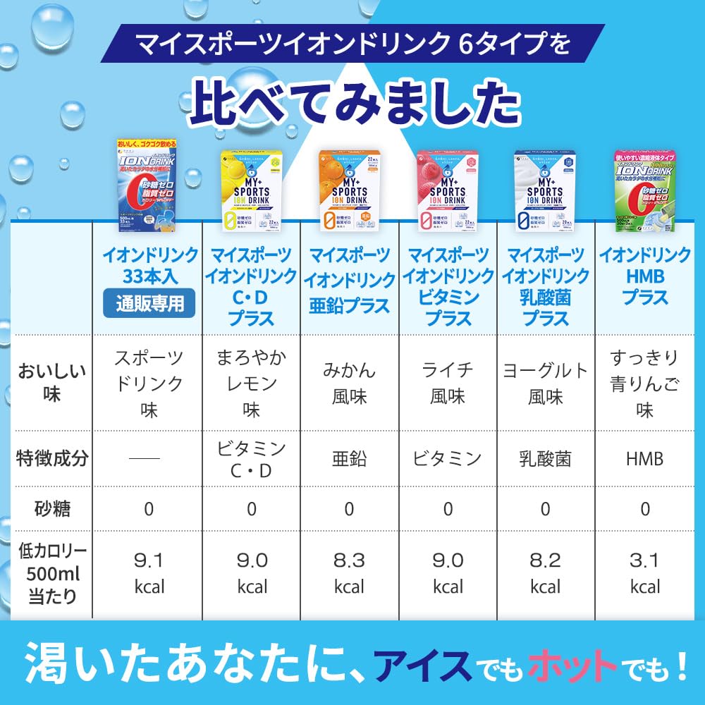 파인 스포츠 음료 이온 음료 HMB 플러스 블루 사과 맛 22 개 HMB 칼슘 칼륨 마그네슘 배합
