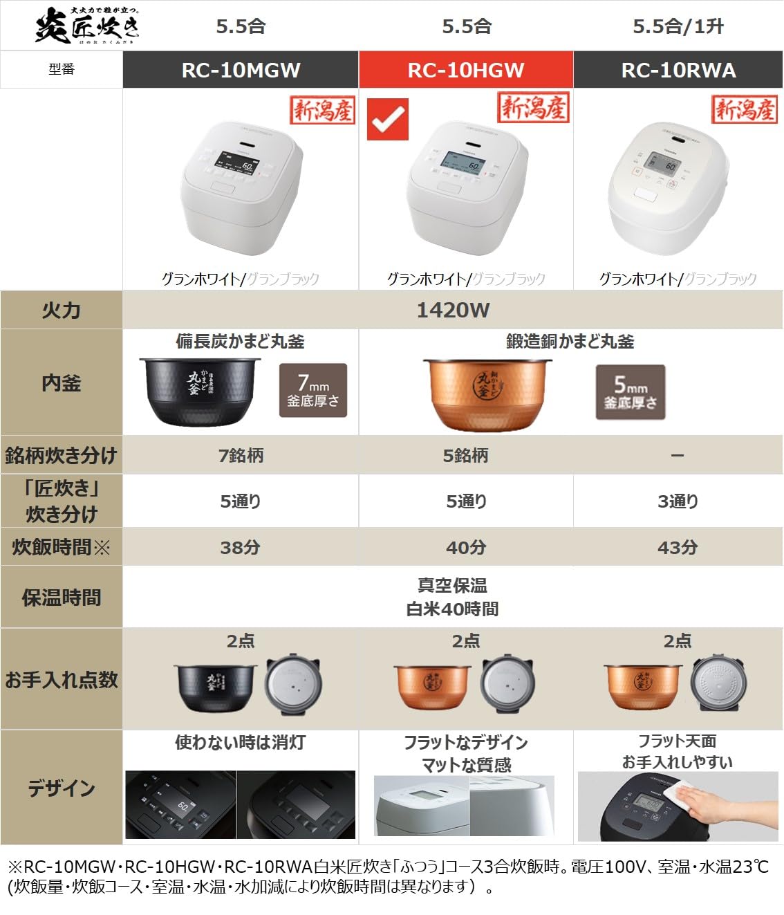TOSHIBA(도시바) 밥솥 화장장 5.5합 RC-10 HGW(W) 그란 화이트 진공 압력 IH rice cooker 일본제 진공 히타시 조 밥