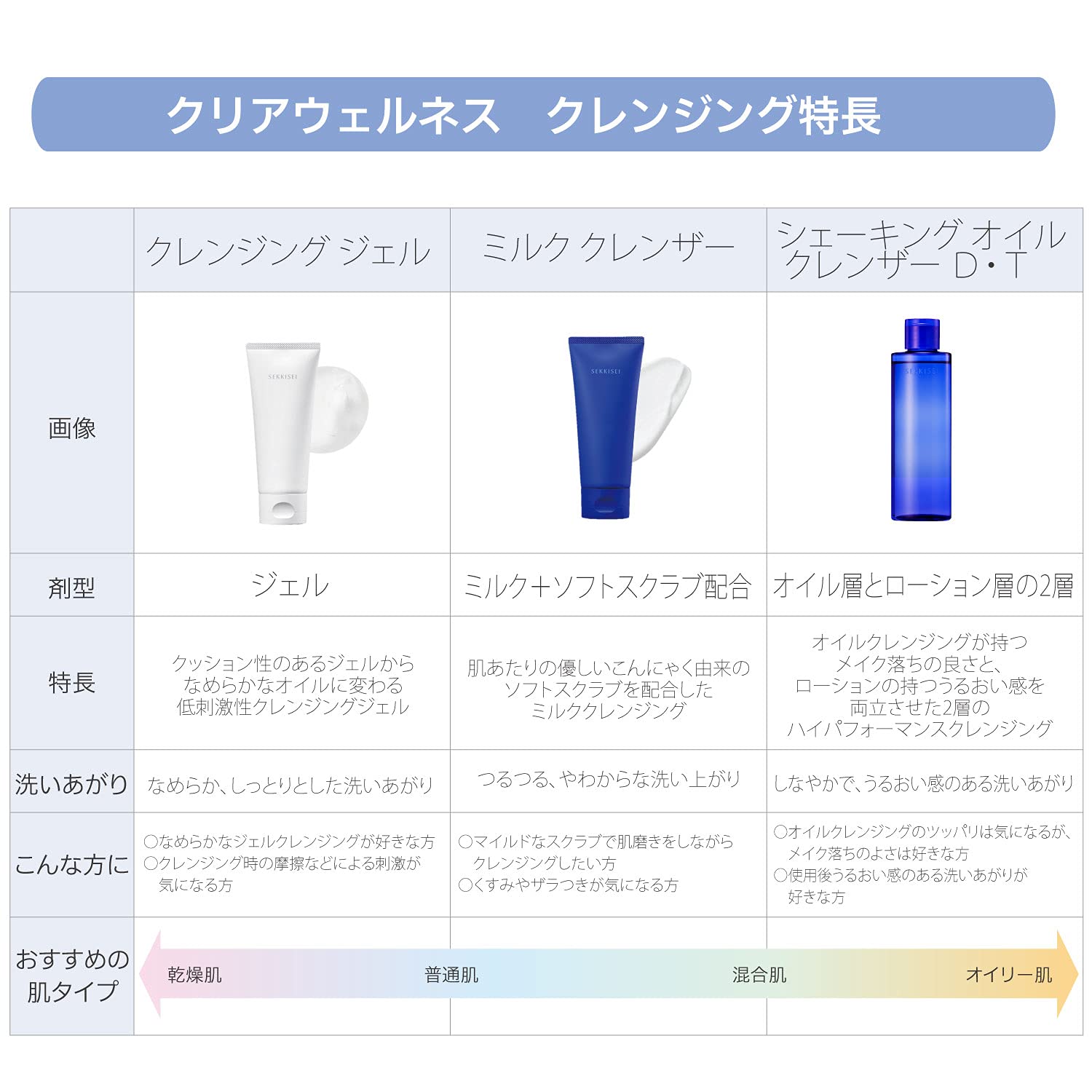 Sekkisei Clear Wellness (for sensitive skin) Cleansing Gel Pore Body 140g