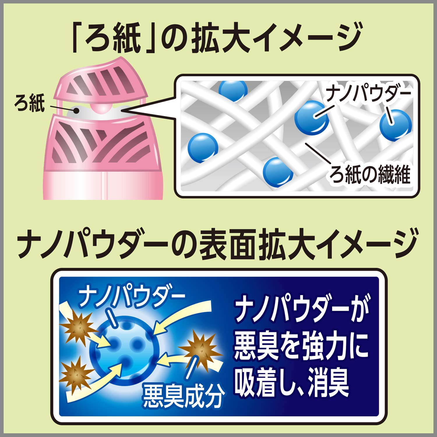房间除臭强力木炭和檀香 400ml