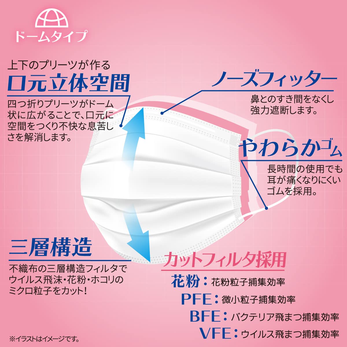 II Mono Honpo (iiimono honpo) 3-layered mouth space dome mask, slightly larger size, 50 pieces