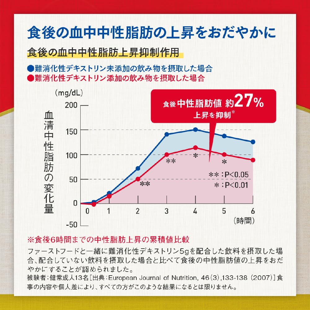 Otsuka Pharmaceutical Ken's Dining Table Double Support Powder 6g x 30 packets [Food for Specified Health Use]