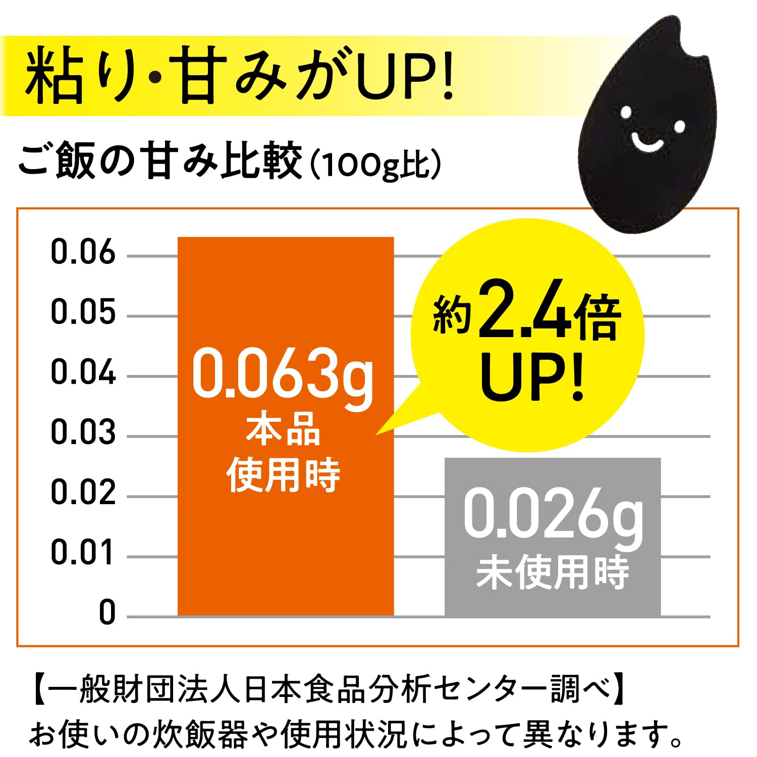 Just put it in the Cogit rice cooker and cook! Plump and delicious Kometsubu-chan