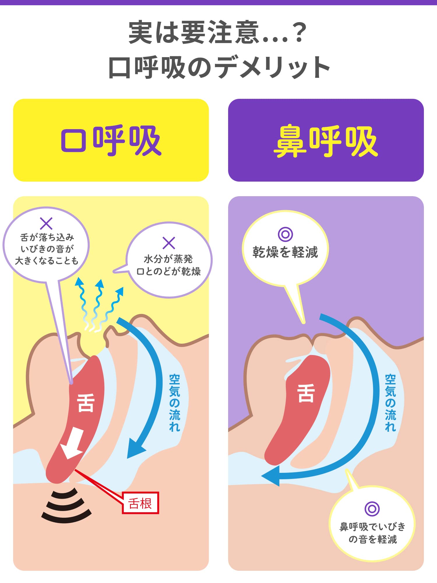 나이트민 코호흡 테이프 입, 인후건조, 코골이의 소리를 경감 입호흡 예방에 아로마라벤더의 향기 21장입
