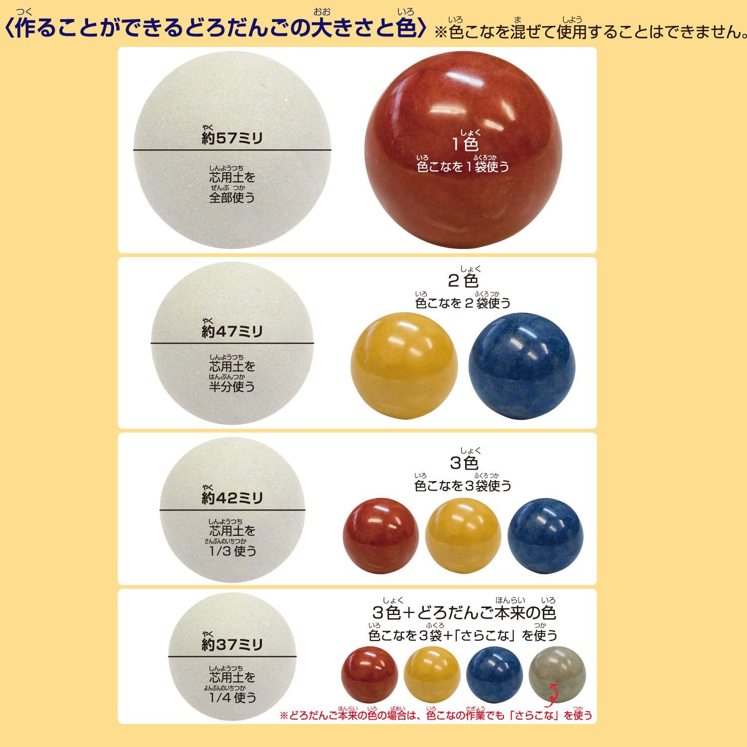 Shachihata Shachihata Colorful Koropika Mud Dango Production Kit TMN-SHCD1