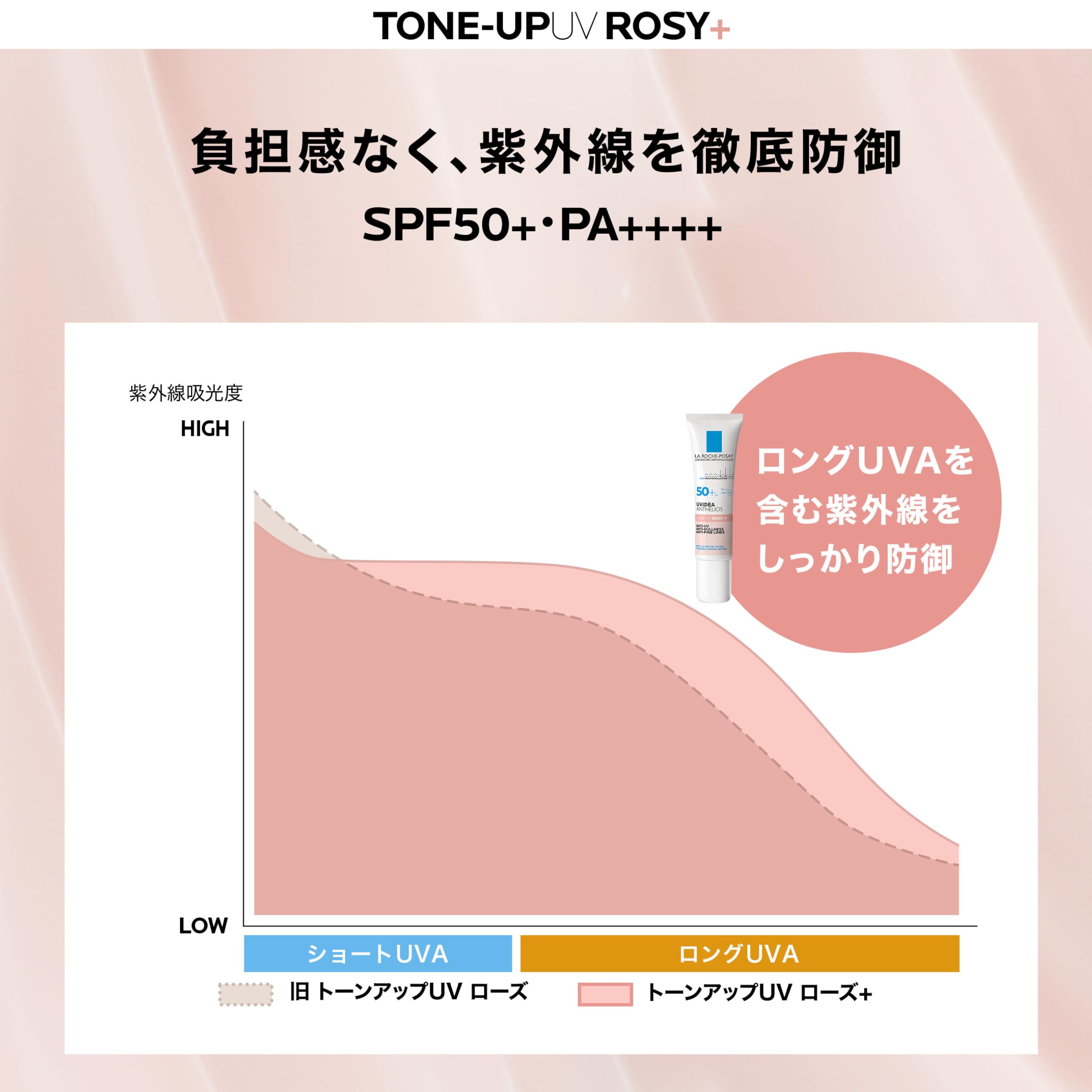 La Roche-Posay UV Idea XL Protection Tone Up Rose + 30ml Sunscreen Makeup Base Burn SPF50+ PA++++ For Face Tone Up Moisturizing Ruddy Transparency Sensitive Skin Dry Skin UV Protection Derma Cosmetics
