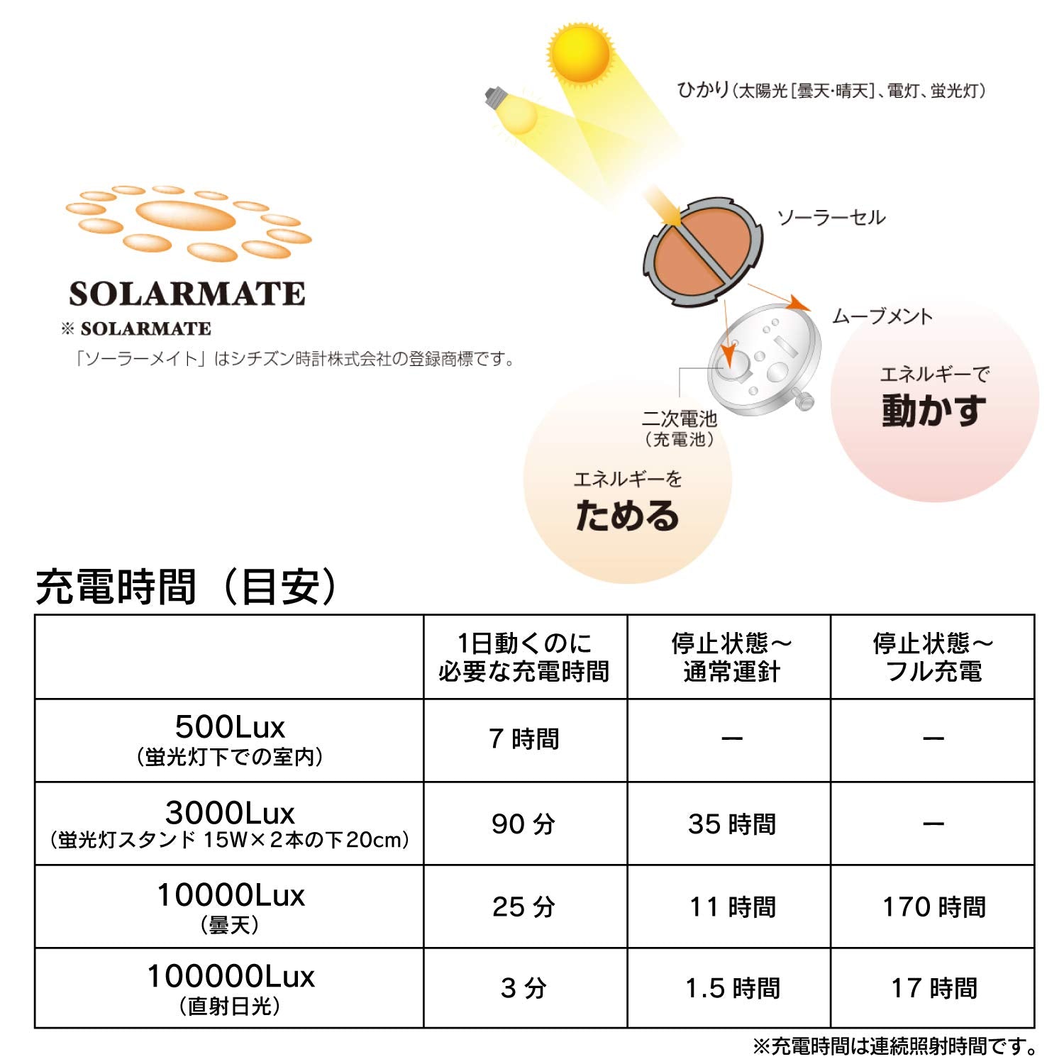 [시티즌 Q&Q] 손목시계 큐앤큐 10 기압 방수 디지털 전파 시계 솔라 크로노그래프 MHS6-300 맨즈 블랙