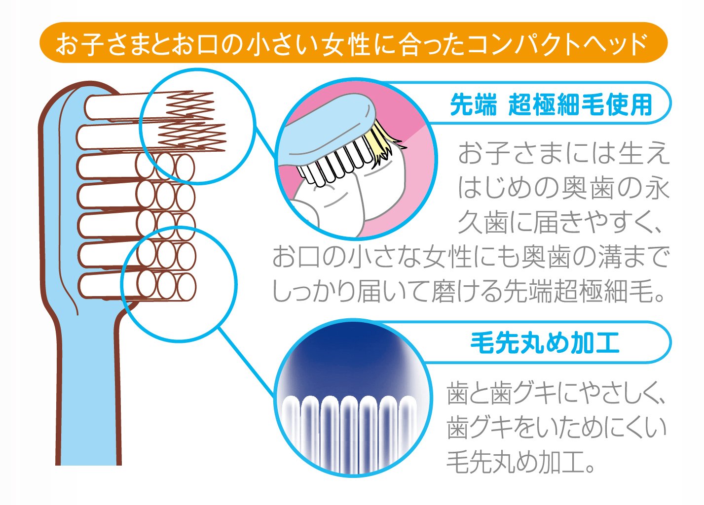 Dental Pro Craypas style toothbrush 5 (colors) pcs