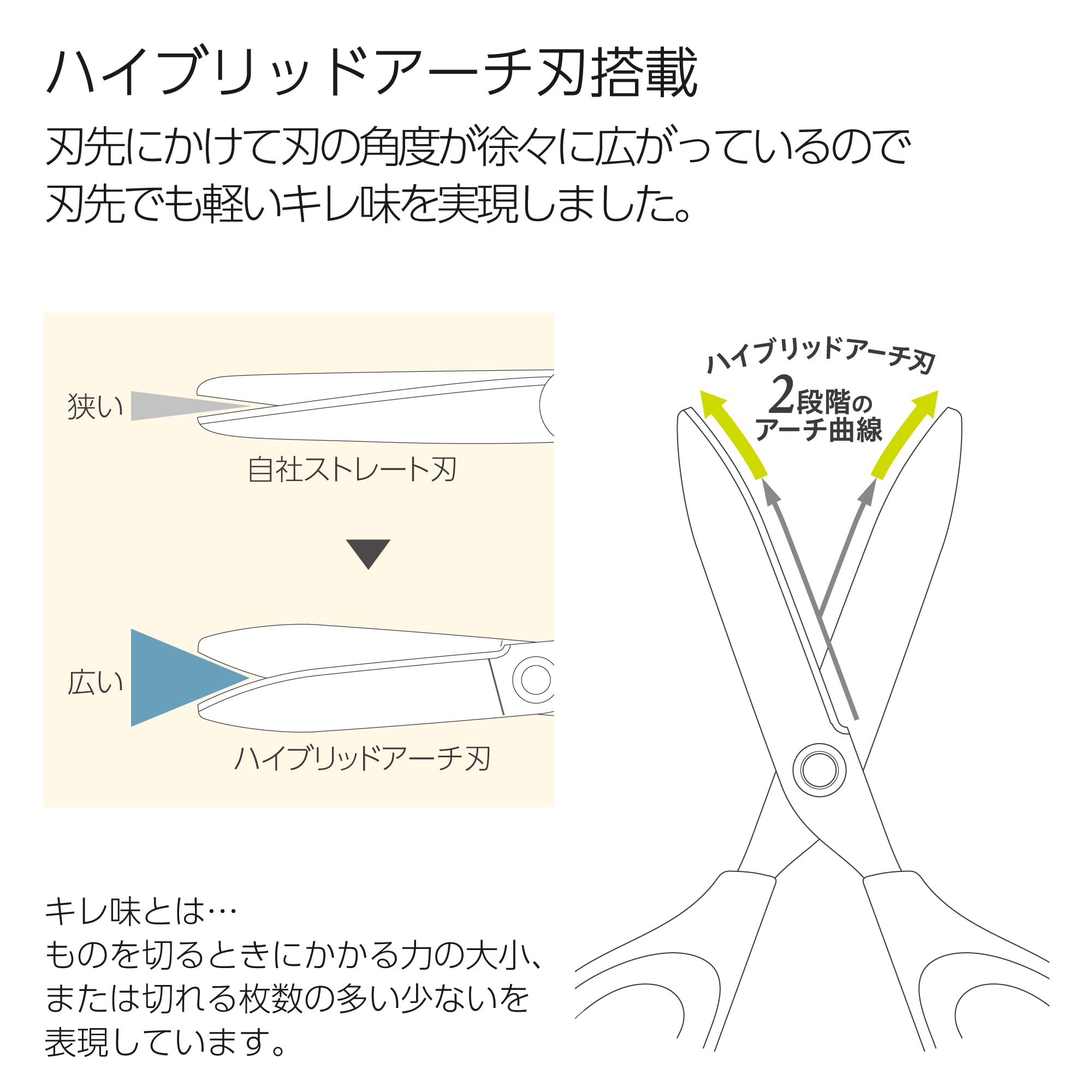 KOKUYO Scissors Scissors Sakusa Titanium Glueless Blade Dark Blue HSM-PTA100DB