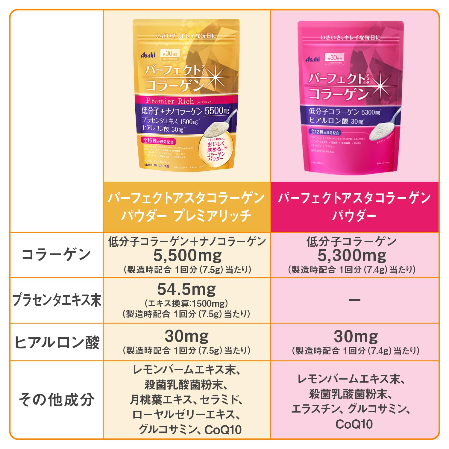 퍼펙트 아스타 콜라겐 파우더 프리미어 리치 378g (약 50일분) 분말 콜라겐 플라센타 히알루론산 비타민 C