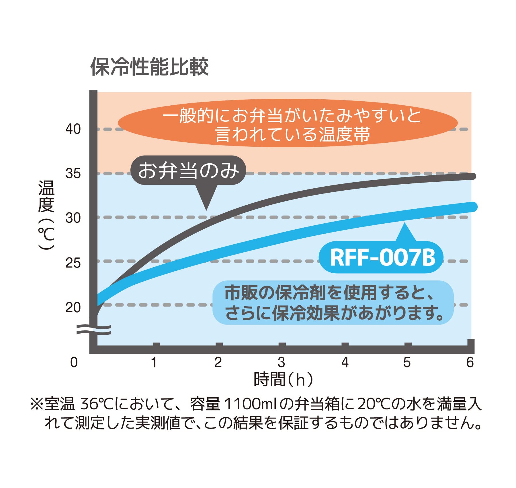 保温午餐袋 7L 米菲蓝灰色 RFF-007B BGY
