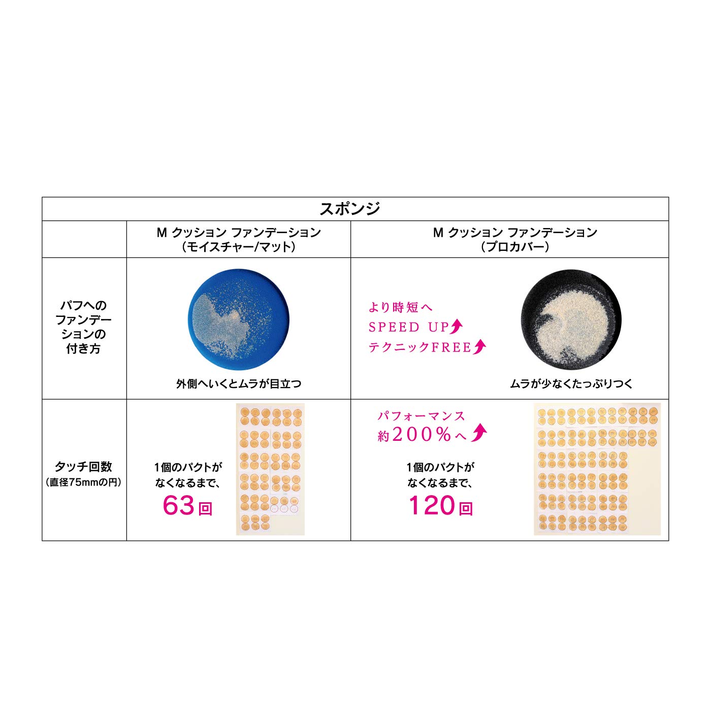 Missha M Cushion Foundation (Pro Cover) No.21 Bright skin tone (15g)