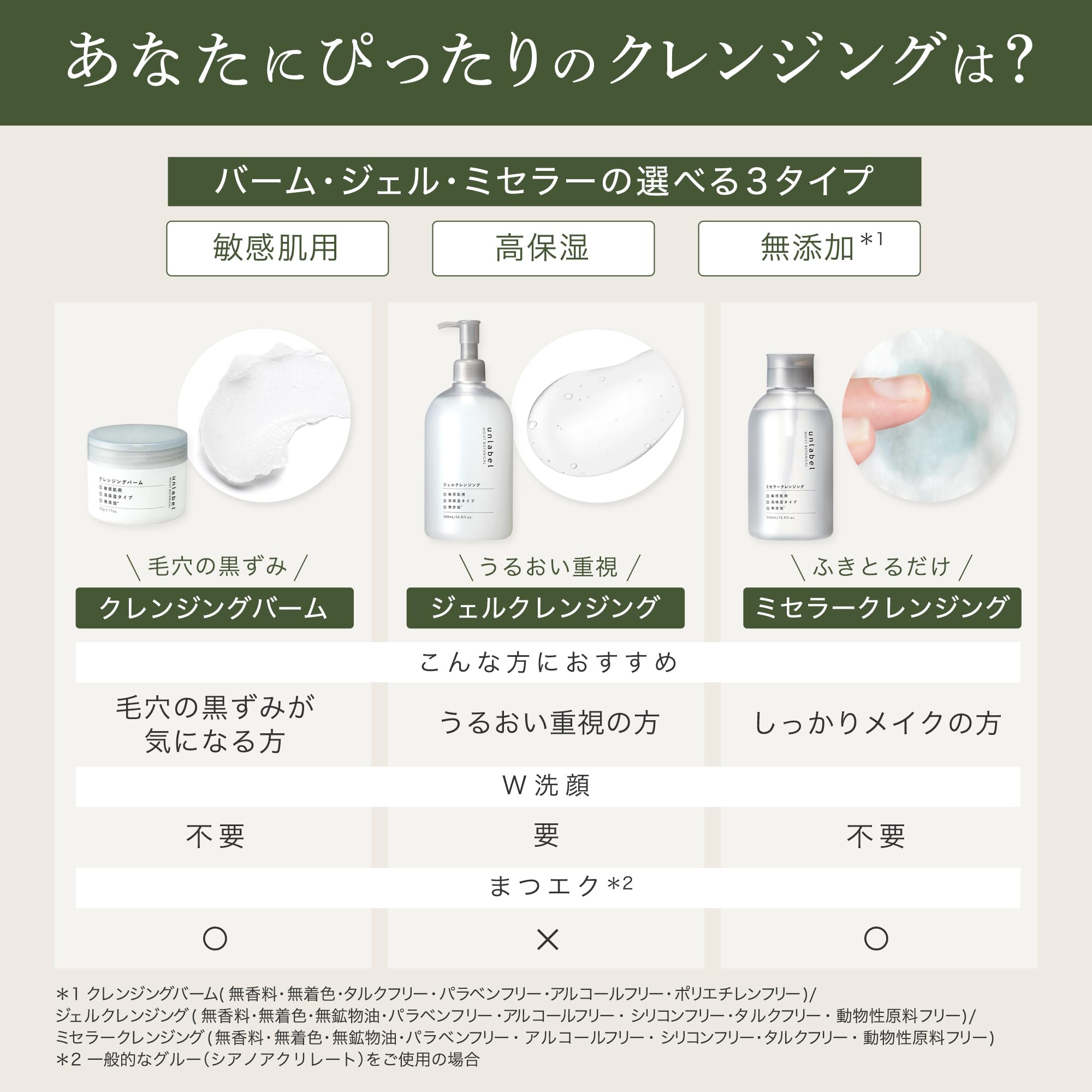 【구상품】언레이벨 unlabel 젤 클렌징 메이크업 떨어뜨림 화장 떨어뜨림 클렌징 워터프루프 OK 무첨가 각전 모공 케어 오일 모이스트 보타니칼 실리콘 프리 500ml