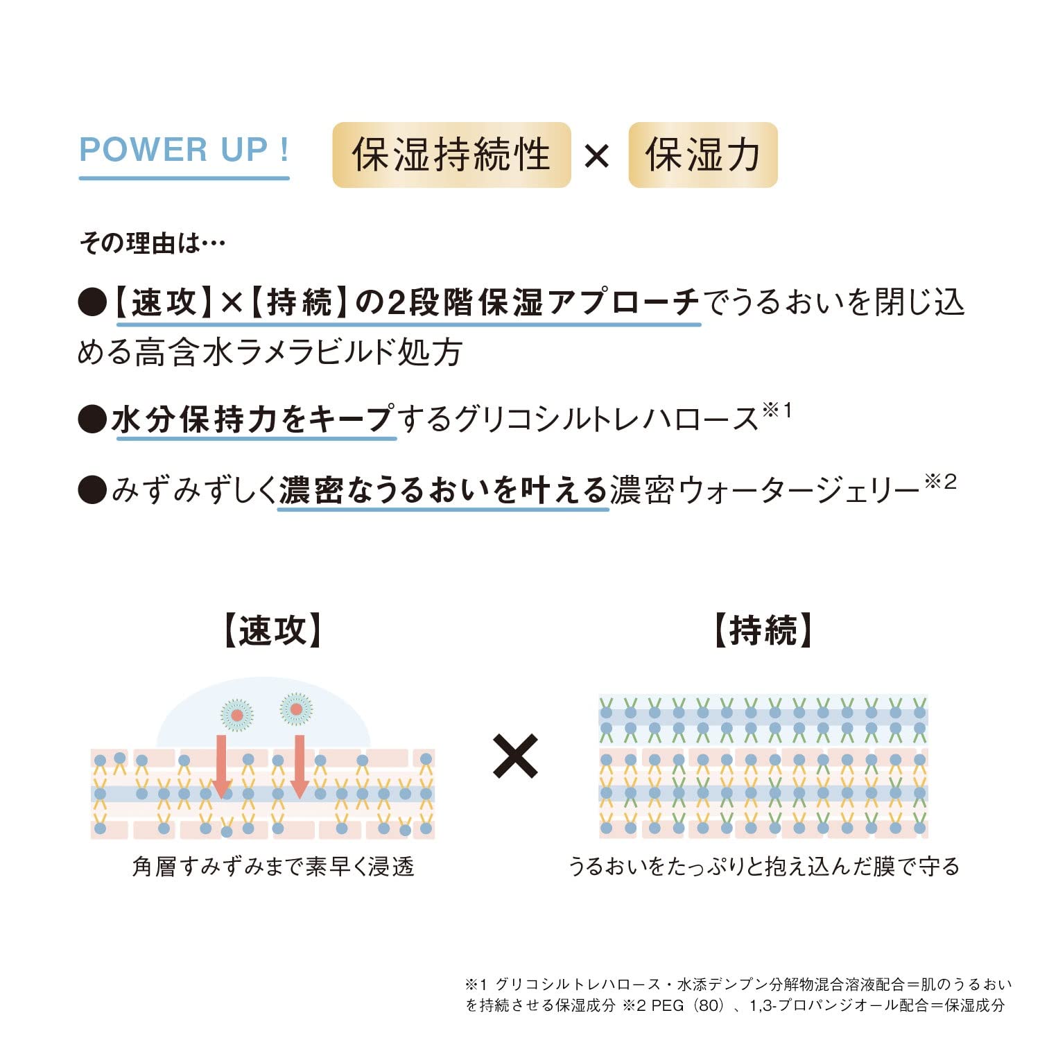 ORBIS(오르비스) 의약부외품 오르비스유 젤 모이스처라이저 에이징케어 보습액 피부 거칠기 방지 스킨케어 본체 50g