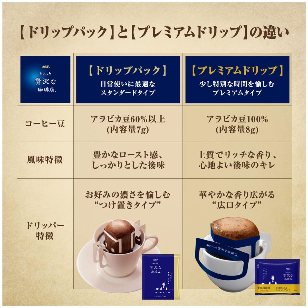 AGF A slightly luxurious coffee shop regular coffee drip pack assorted 40 bags [drip coffee] [petit] [assortment] [for gifts]
