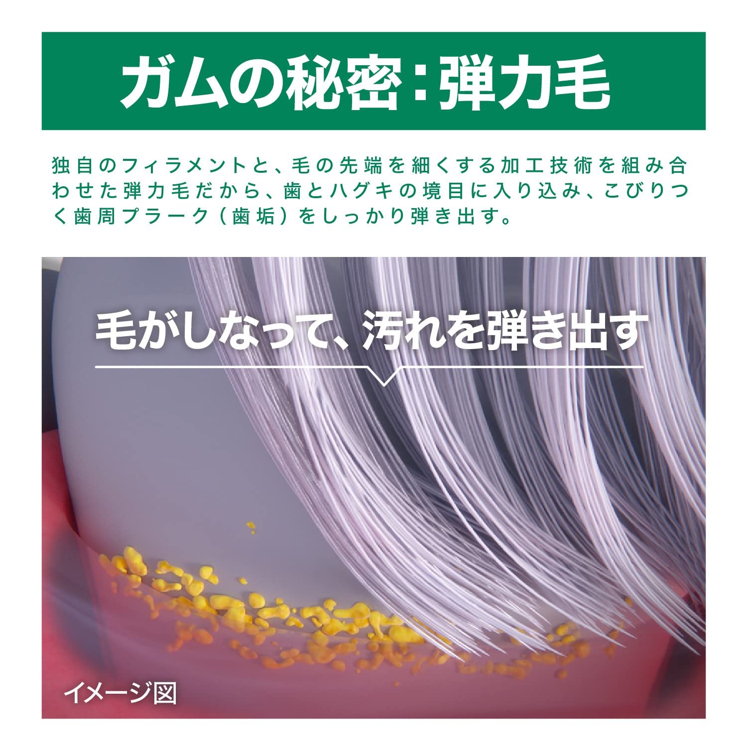 GUM Plus Dental Brush #466 4 แถว Compact Soft 3 แปรง + รวมโบนัสแล้ว
