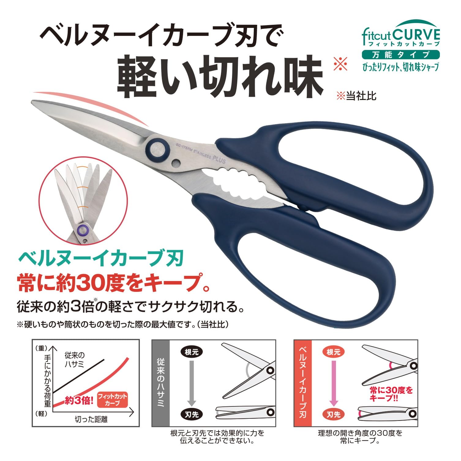 Plus Scissors, Fit Cut Curve, All-Purpose Scissors, Navy, Can Cut Paper and Metal SC-175PM 34-631