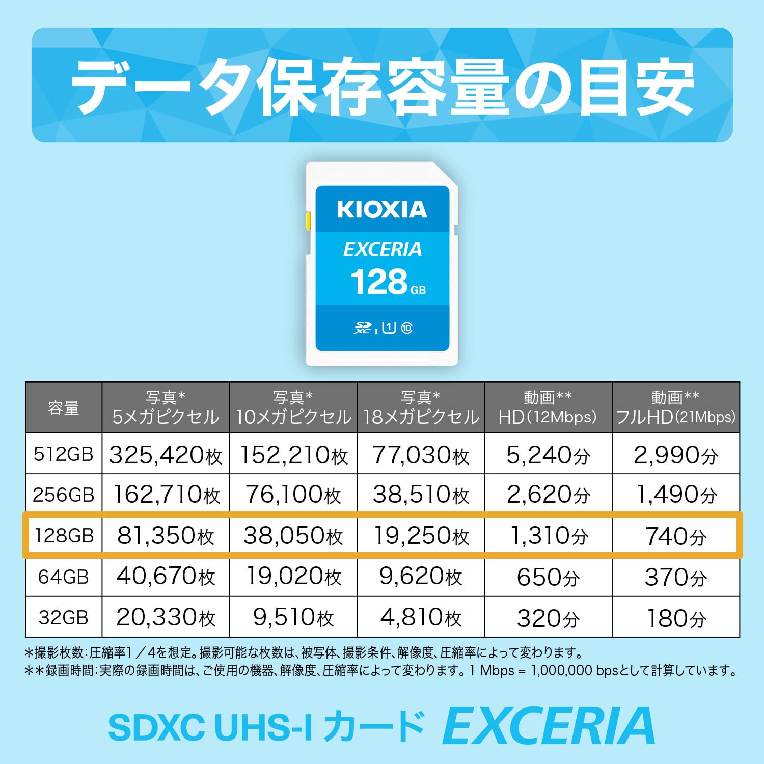 KIOXIA(키옥시아)【일본제】SD카드 128GB SDXC UHS-I Class10 읽기 속도 100MB/s 국내 정규품 메이커 보증 5년 KLNEA128G