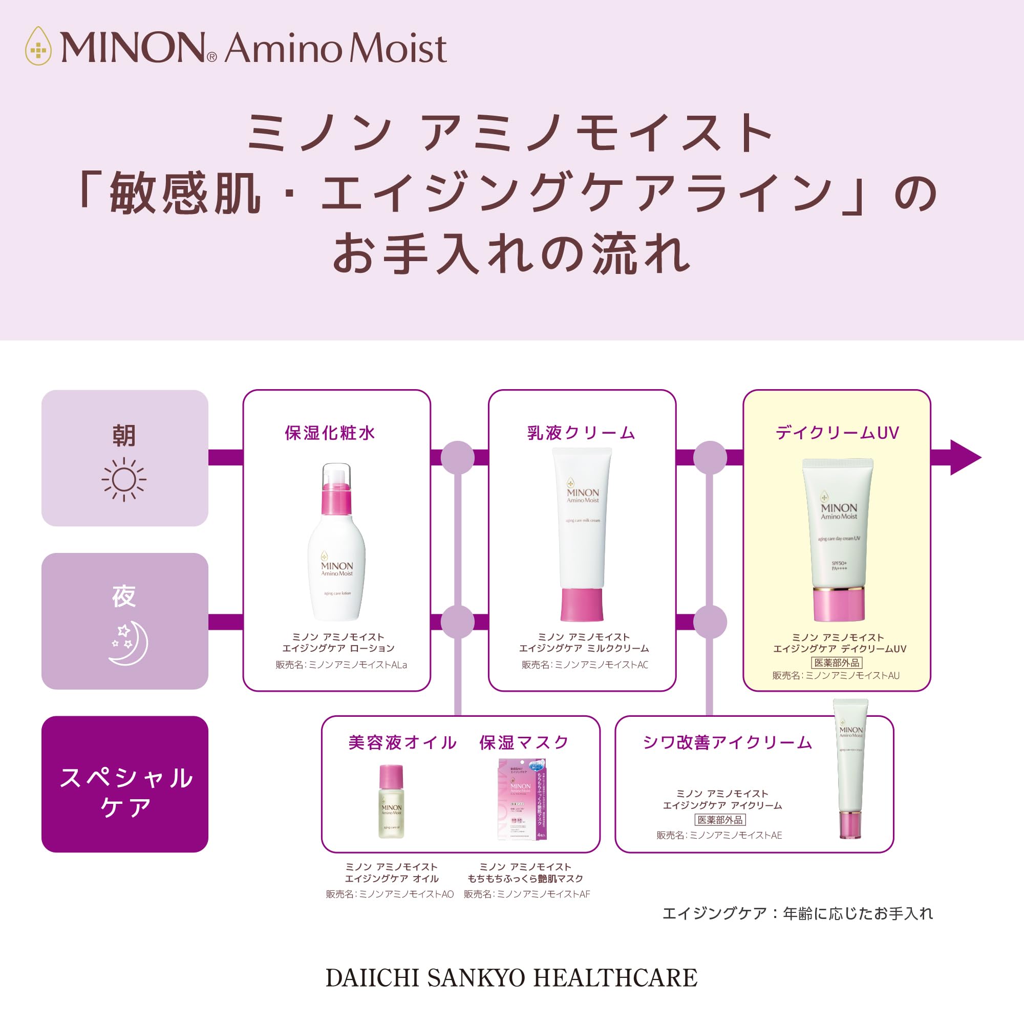 Minon Amino Moist Aging Care Day Cream UV 30g [Sensitive Skin] Quasi-drug Base Makeup Sunscreen