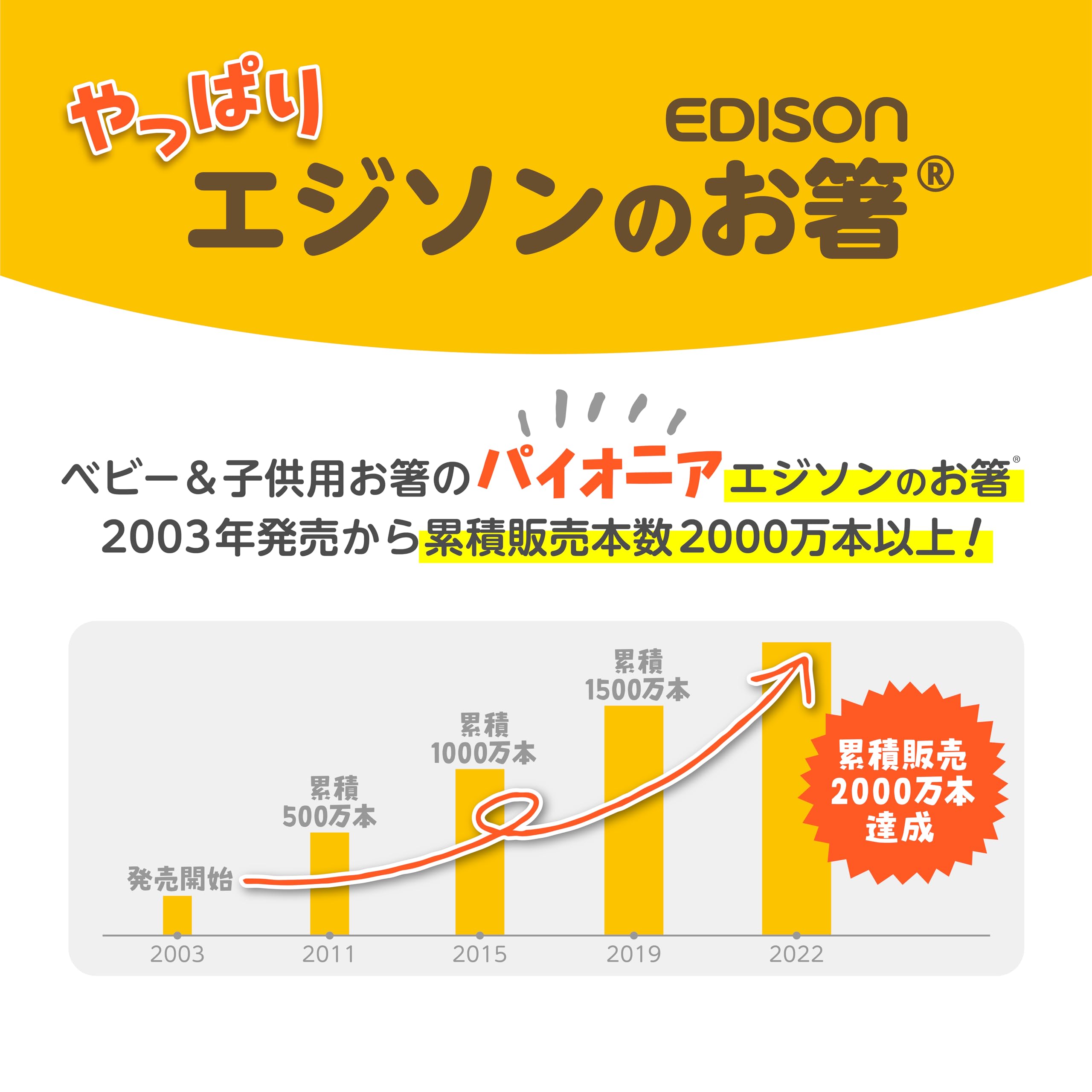 EDISON mama (에디슨 엄마) 에디슨 젓가락 미니 14cm 1.5 세 ~ 오른손 용 고양이 핑크 / 미니 사이즈의 젓가락