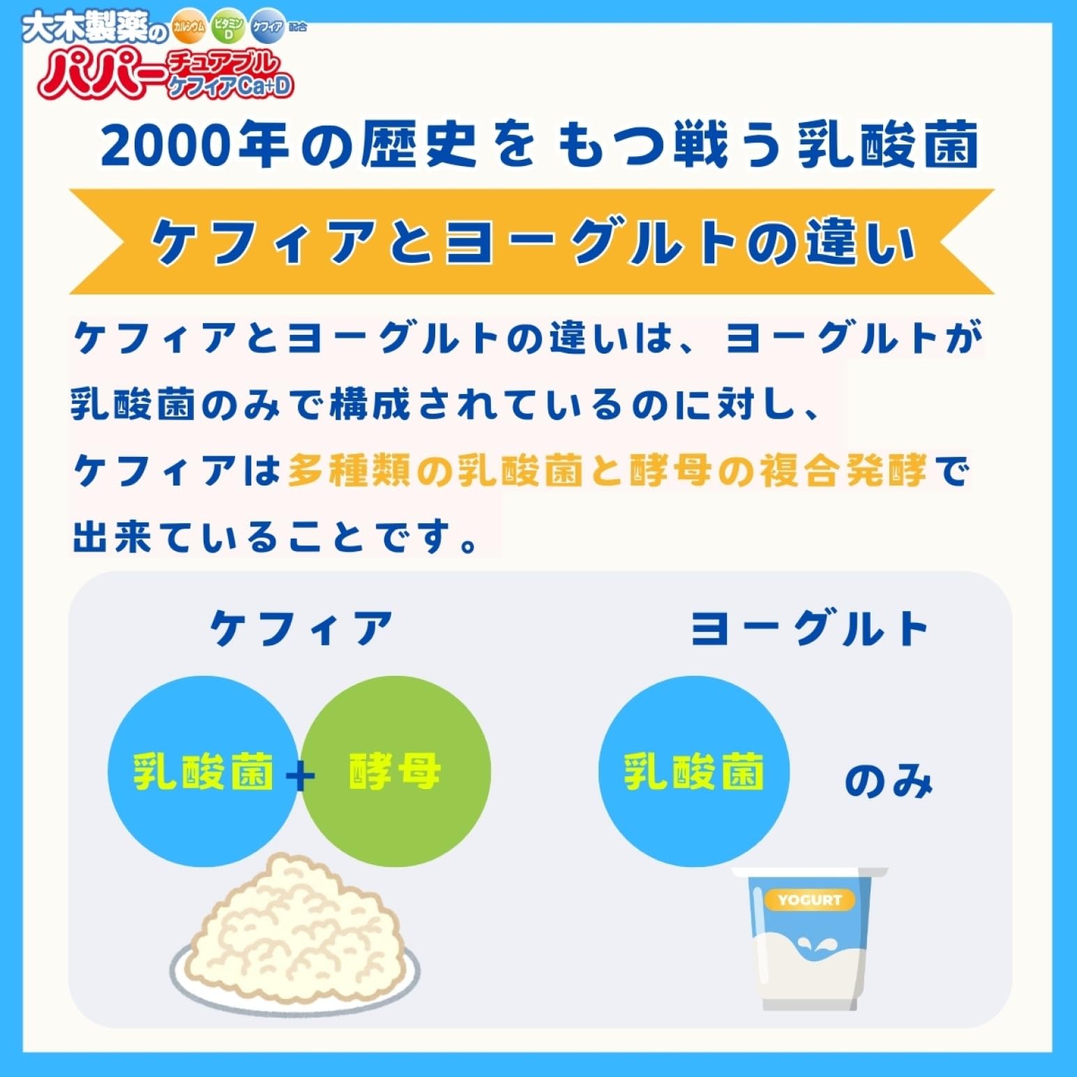 Okiyaku Papa Chewable Kefir Ca+D 120 tablets