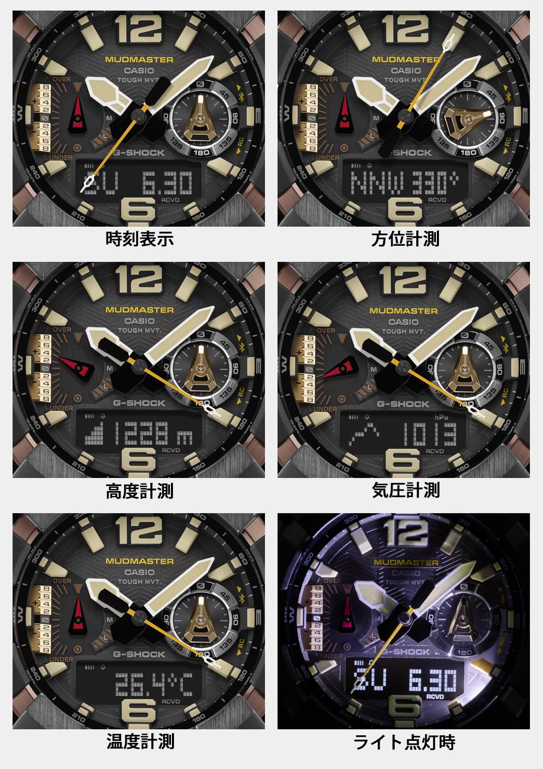 [Casio] G-Shock Watch [Domestic Genuine Product] GWG-B1000-1A4JF Men's Red