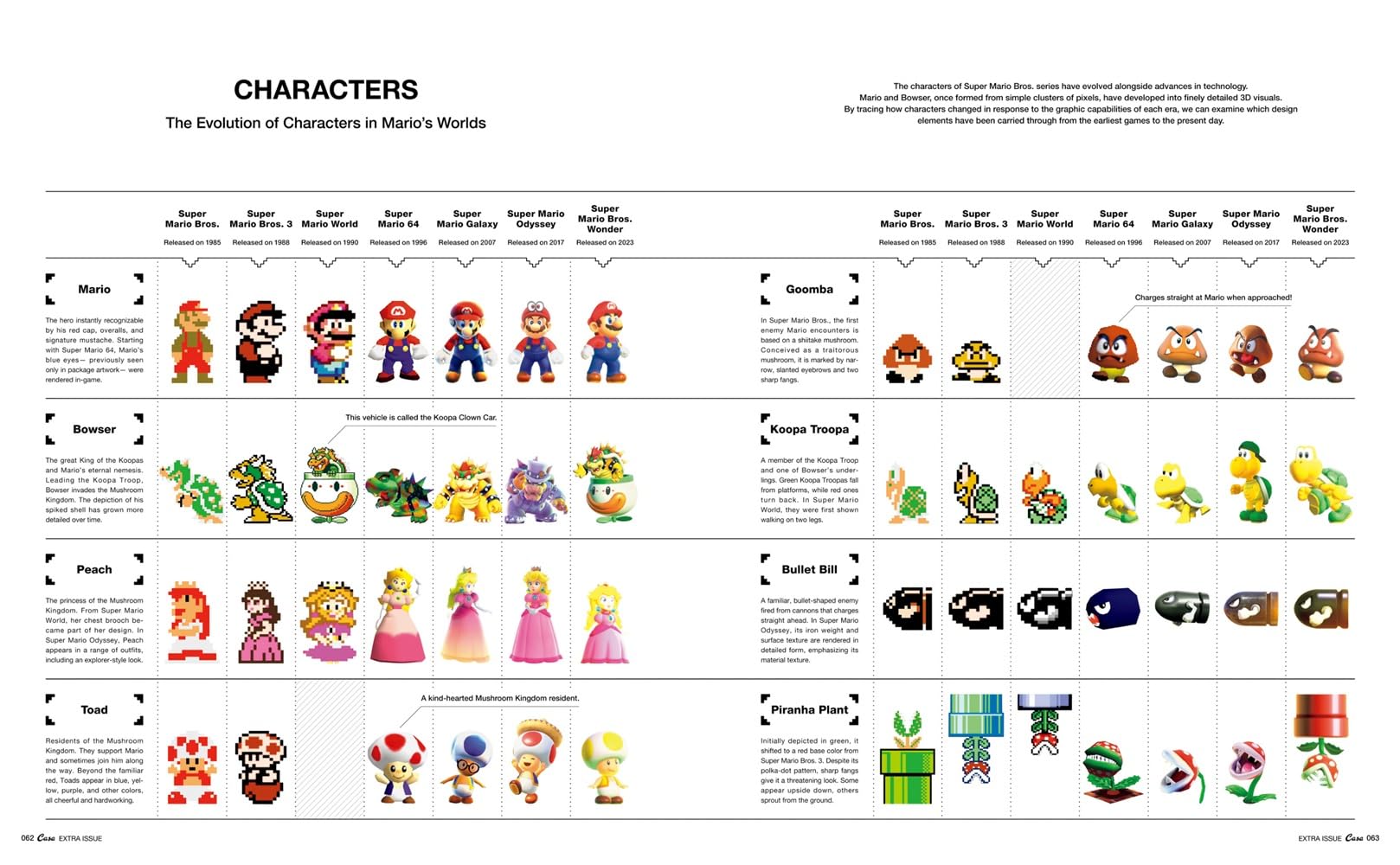 Casa BRUTUS EXTRA ISSUE SUPER MARIO BROS. AND DESIGN
