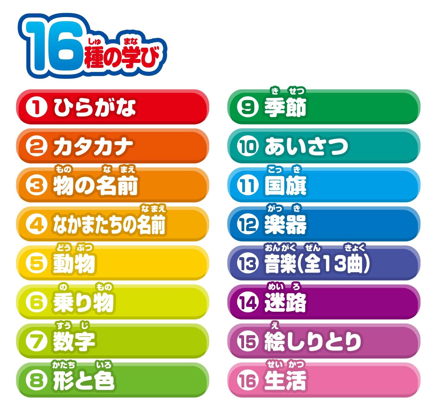 AGATSUMA Anpanman Touch Aiueo Kids Tablet (Target age: 2 years old and above)