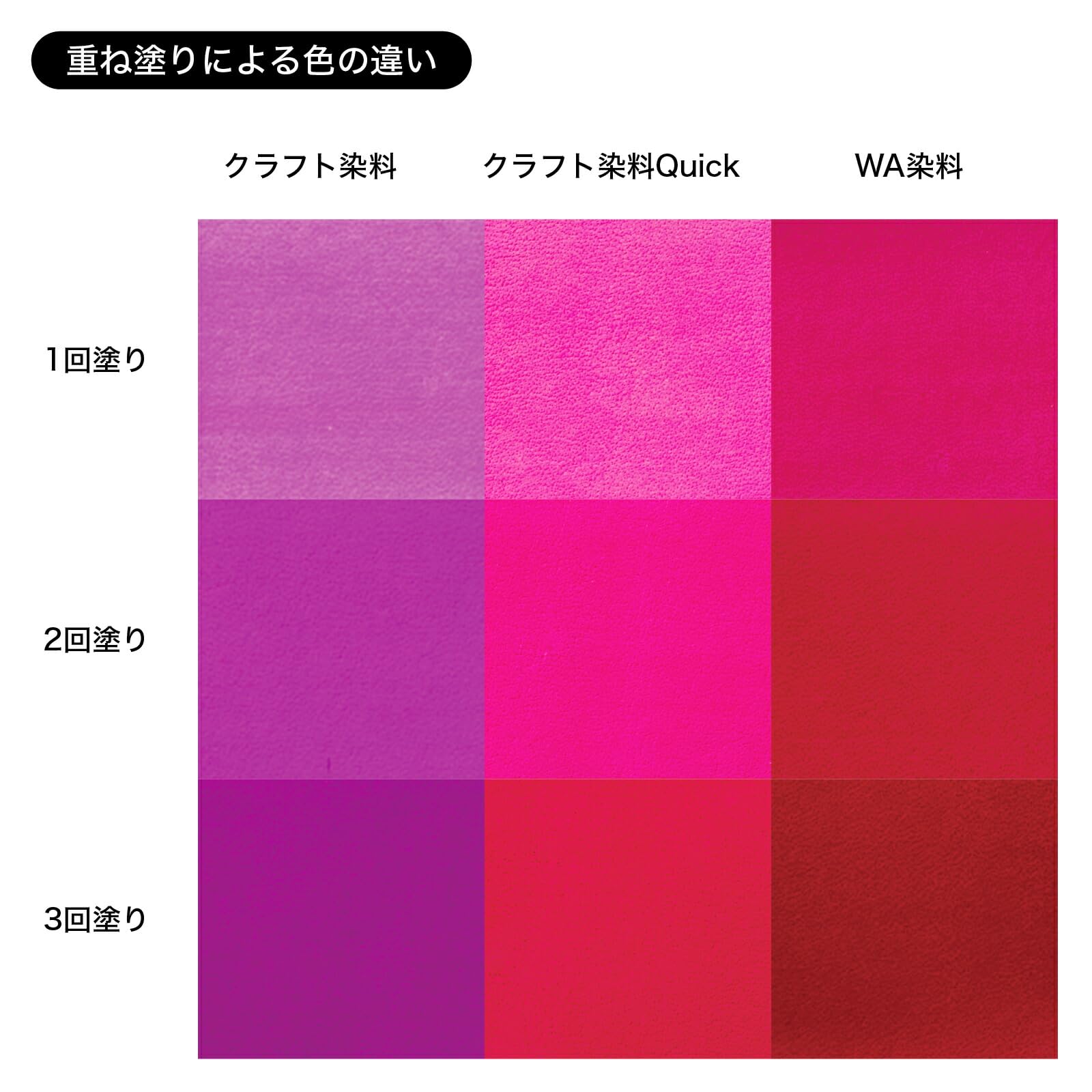 Craftsha Craft Dye Quick 500cc สีฟ้า 2667-18